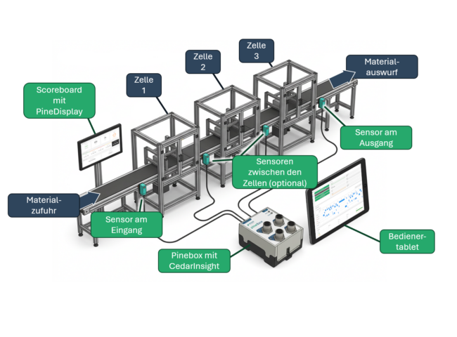 OEE-Pilot-System_DE
